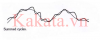cac-chu-ky-dai-han-co-ban-ve-chu-ky-va-chu-ky-kondratieff-kakata-5.png