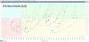 CHUNG-KHOAN-RRG-KAKATA-DAILY.png