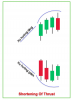 bat-day-thong-minh-voi-shortening-of-thrust-xac-dinh-xu-huong-dao-chieu-de-dang-1.png